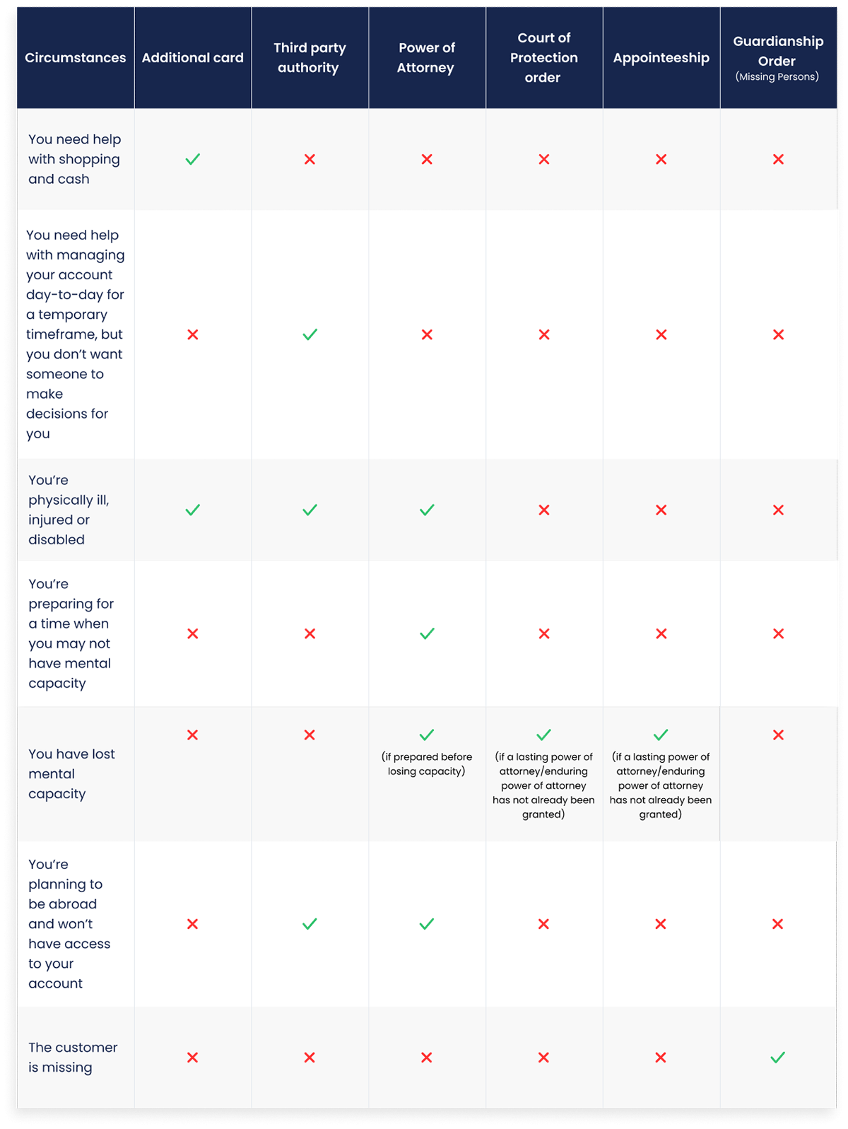 Iu Third Party Access - eckknv0